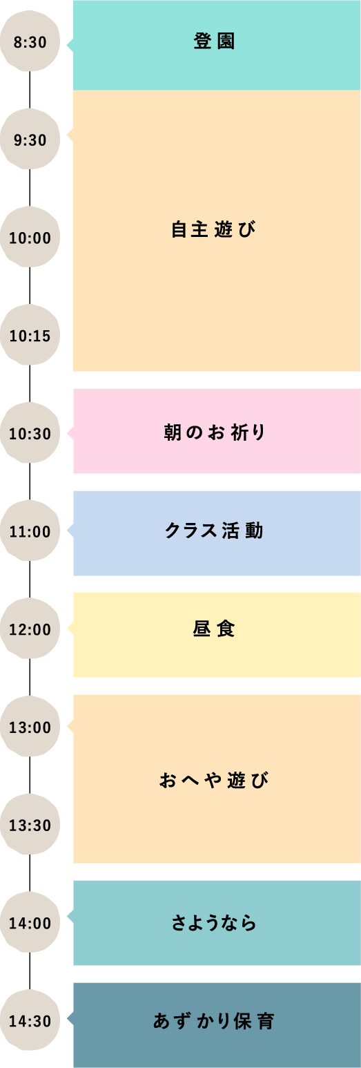 そのほかの組 一日の流れ