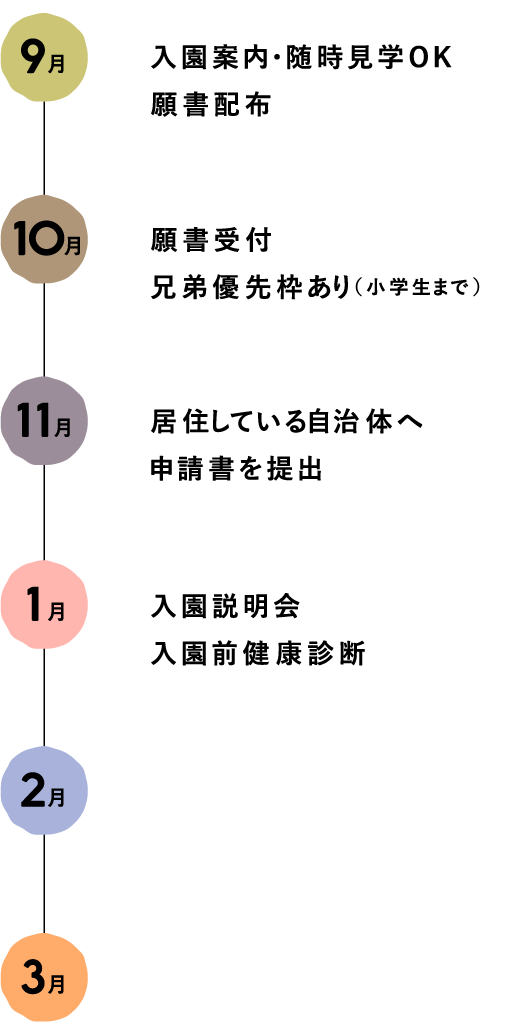 そのほかの組 一日の流れ