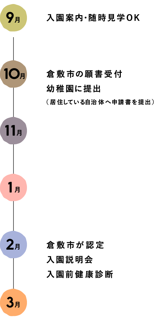 こひつじ組 一日の流れ